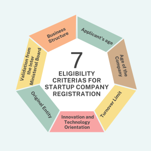 Startup Company Registration