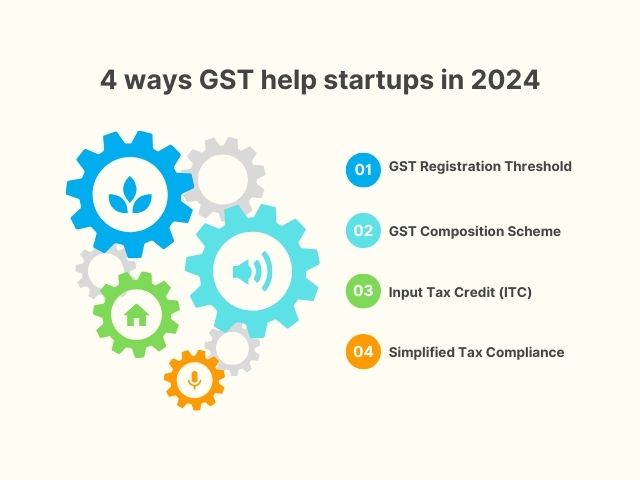 What Are The GST Benefits For Startups In 2024