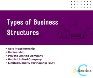 business setup in india