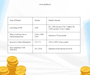 Income Tax Penalty